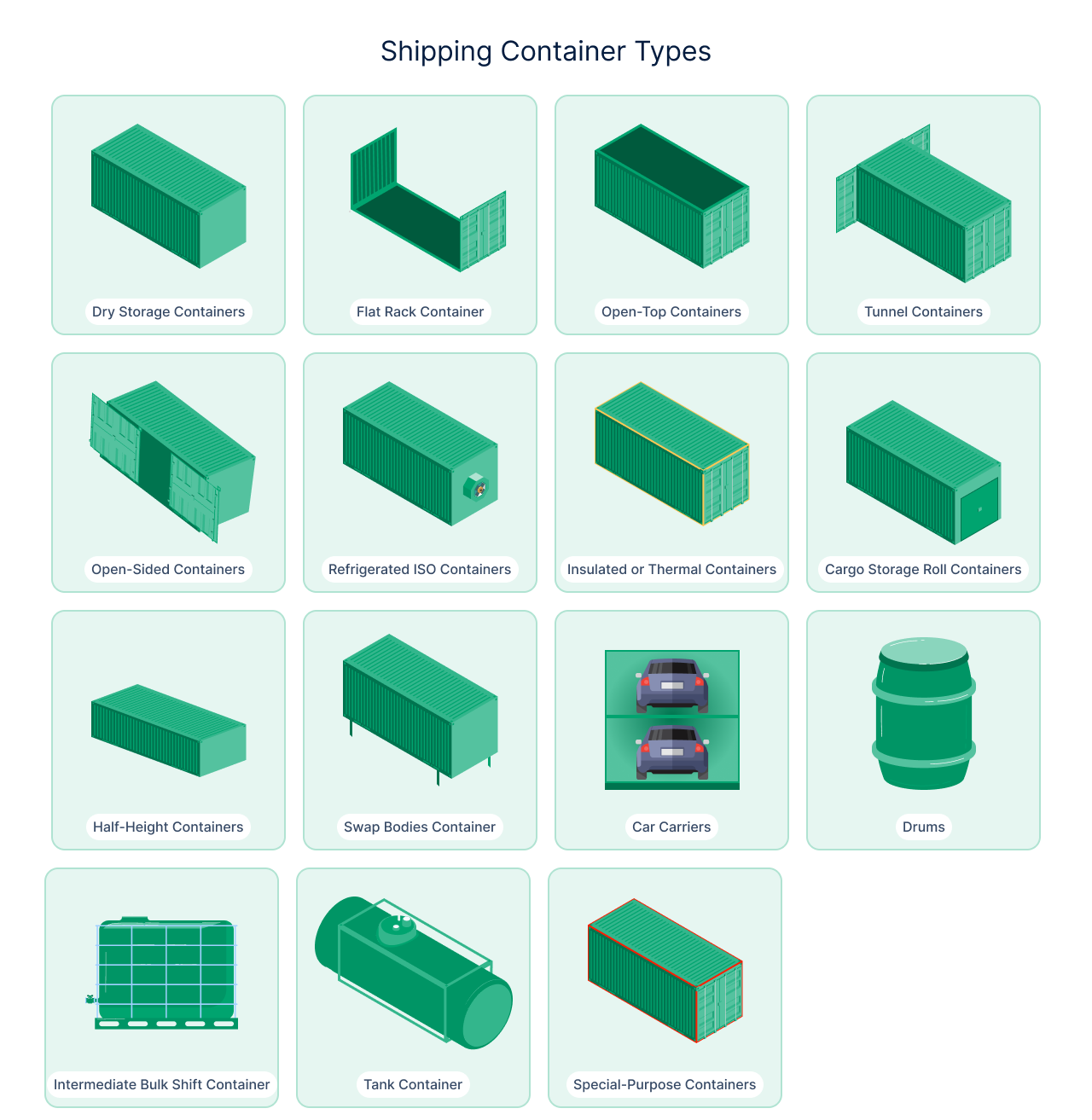Shipping Containers: Your Ultimate 2025 Guide to Shipping Like a Pro 1 Shipping Containers
