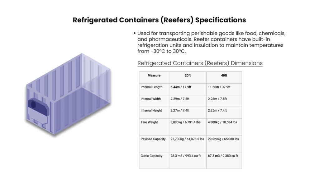 Refrigerated Containers (Reefers) Dimensions