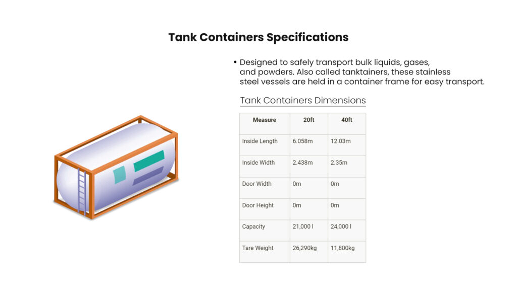 Tank Containers Dimensions