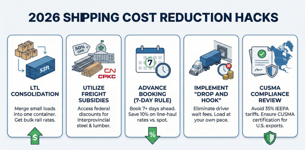 Cheapest Way To Ship Across Canada