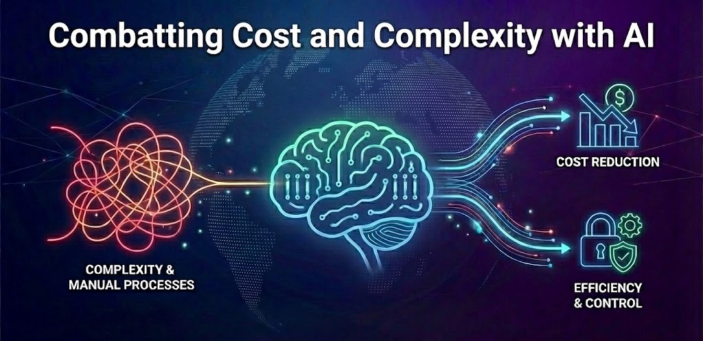 Combatting Cost and Complexity with AI